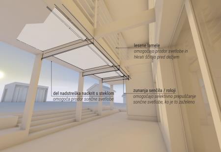 Vizualizacija - detajl